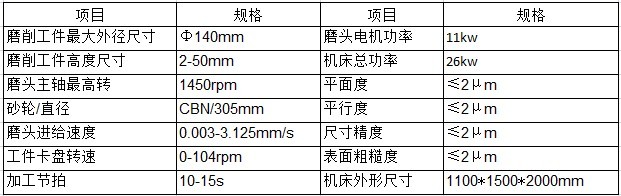 双端面磨床加工参数