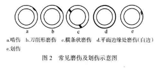 工件表面划伤示意图