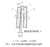 两砂轮调整倾斜角度