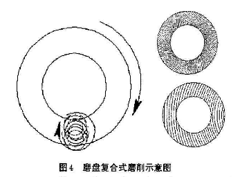 双端面磨削砂轮磨削示意图