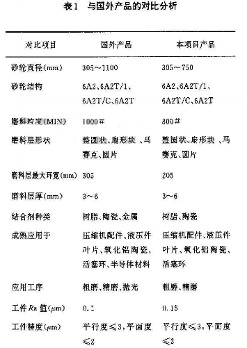 双端面磨削砂轮数据对比