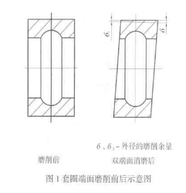 轴承套圈双端面磨削前后示意图